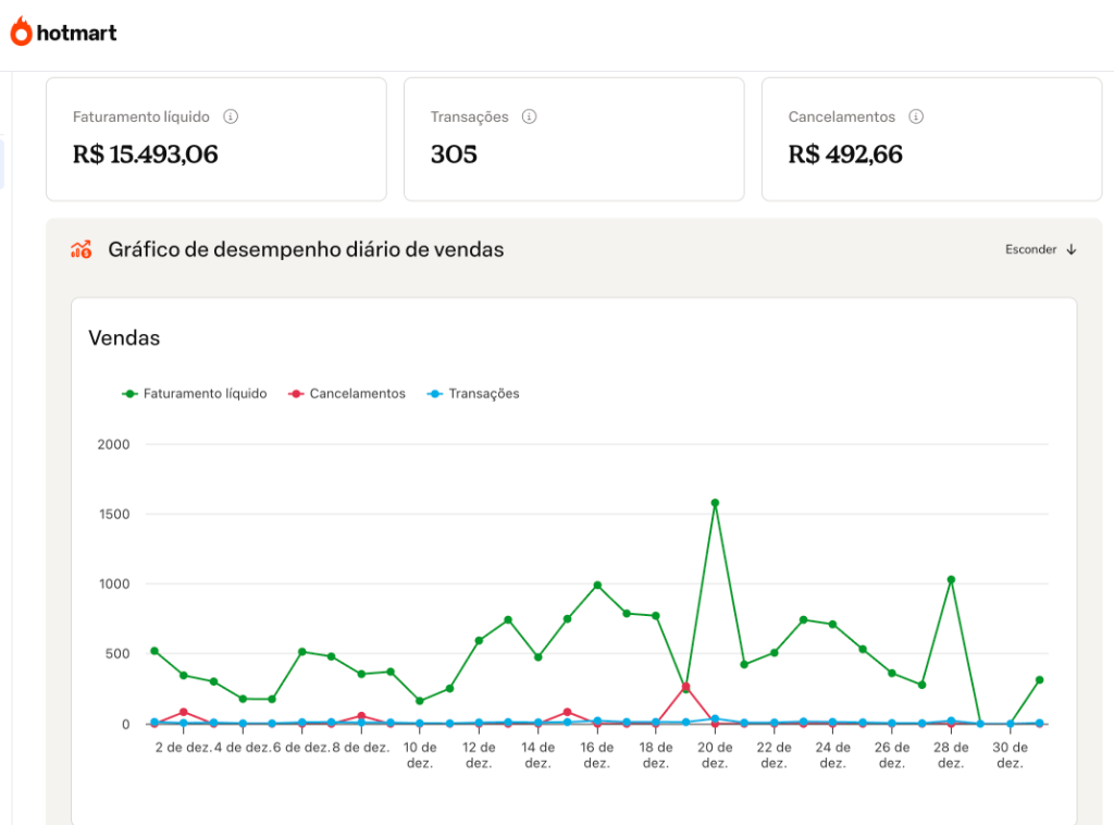 Faturamento de Dezembro